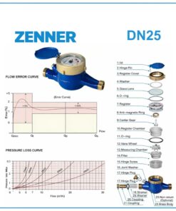 Đồng hồ nước Zenner DN25 4 Cấu tạo Đồng hồ nước Zenner DN25