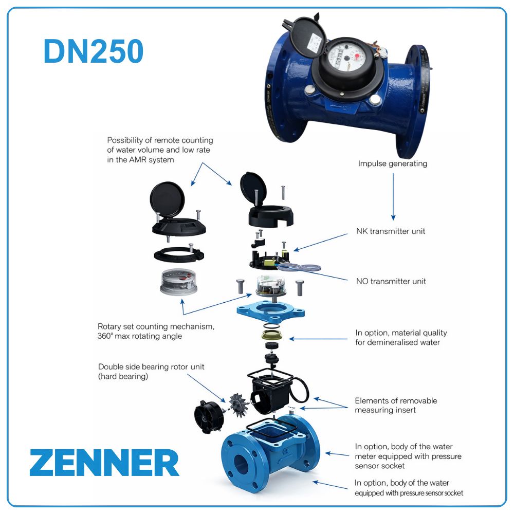 Đồng hồ nước thải Zenner DN250 8 Cấu tạo Đồng hồ nước thải Zenner DN250