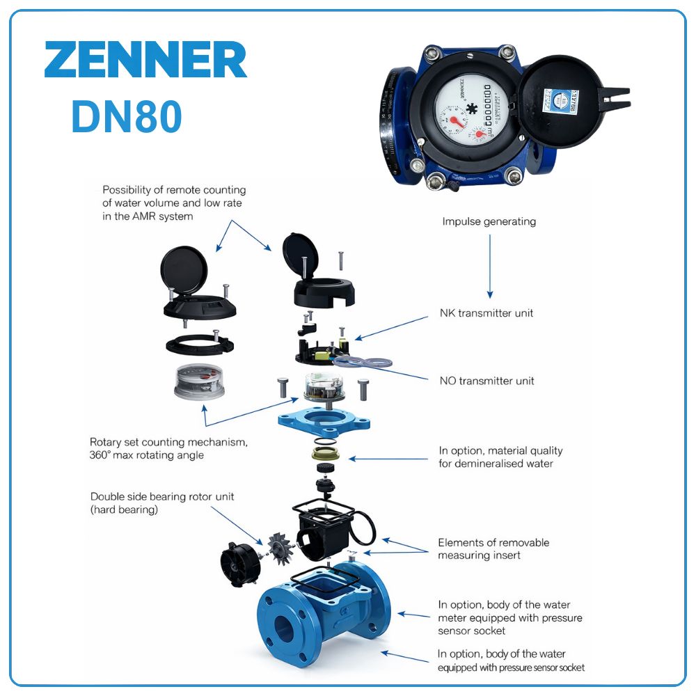 Cấu tạo sạch Đồng hồ nước Zenner DN80