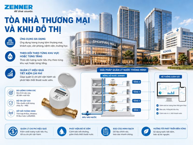ứng đụng đồng hồ nước zenner (2)