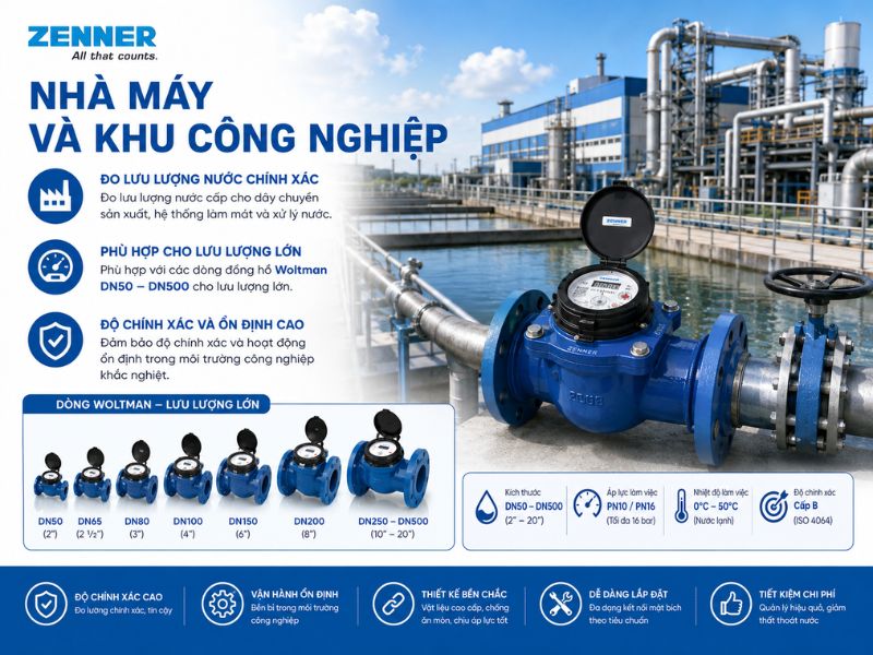 ứng đụng đồng hồ nước zenner (3)